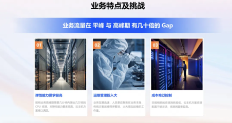极速启动，函数计算弹性降本能力再升级——财税咨询行业迎来智能化新篇章